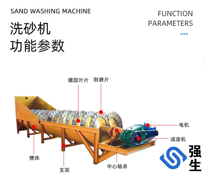 螺旋洗砂機、雙螺旋洗砂機、移動螺旋洗砂機等，年產量超300臺，產品適用于砂石場、礦山、混凝土攪拌站等行業中對物料的洗選廠家直銷支持定制產品種類齊全專車送貨免費提供產品安裝、調試服務