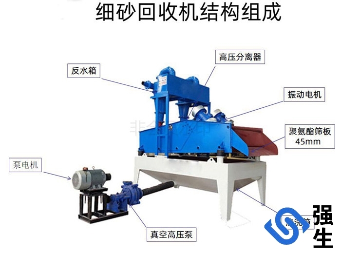 細砂回收機工作原理