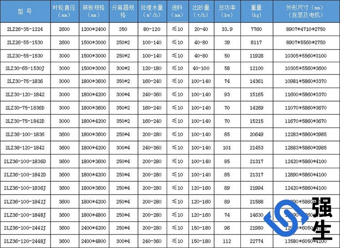 雙輪洗砂細砂回收多功能一體機產品參數