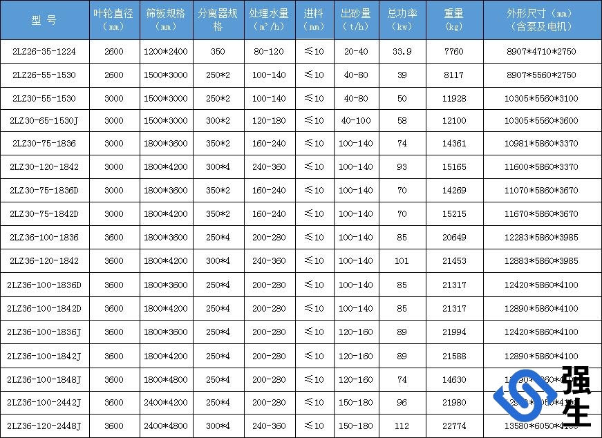 規格參數