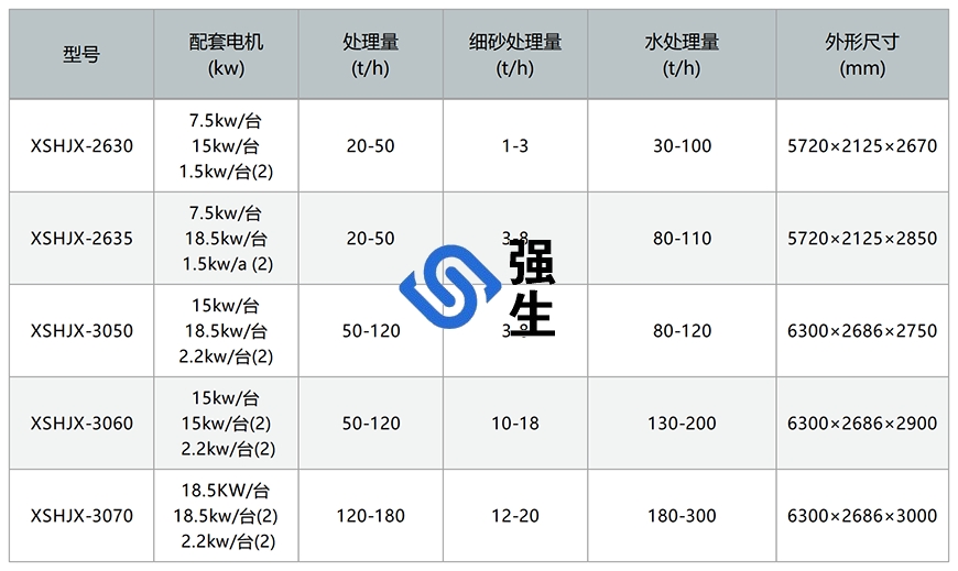 細砂回收一體機技術參數.png