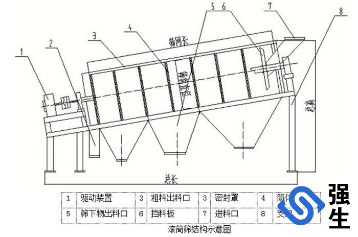 滾筒篩結構示意圖.jpg